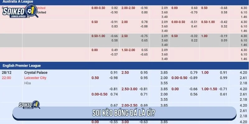 Soi Kèo Bóng Đá Là Gì? Cách Đọc Kèo Chuẩn Nhất Giải đáp khái niệm soi kèo bóng đá là gì