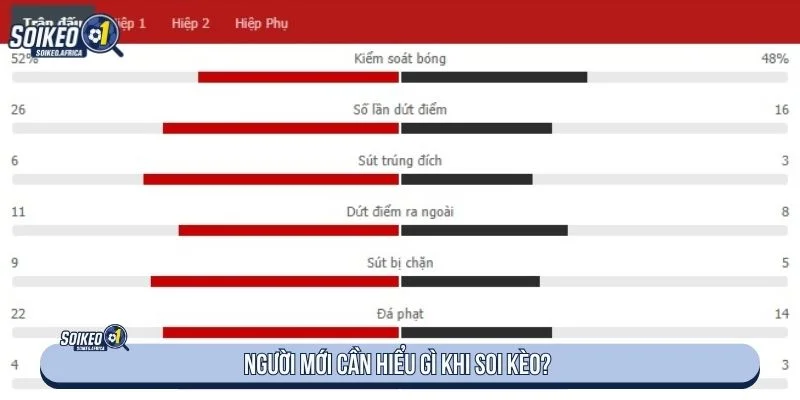 Soi Kèo Bóng Đá Là Gì? Cách Đọc Kèo Chuẩn Nhất Kèo bóng đá có thể thay đổi theo thời gian