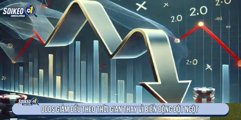 Soi Kèo Bóng Đá Hôm Nay Chuẩn Tỷ Lệ Odds giảm đều theo thời gian thay vì biến động đột ngột