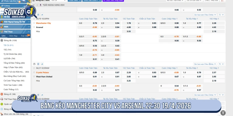 Bảng kèo Manchester City Vs Arsenal 22:30 19/4/2026