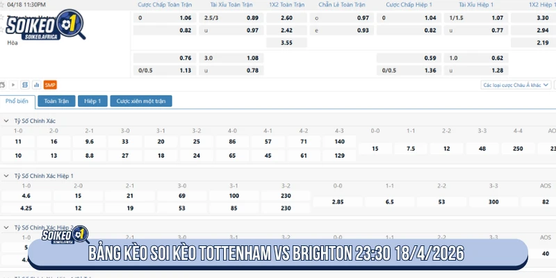Bảng kèo soi kèo Tottenham vs Brighton 23:30 18/4/2026