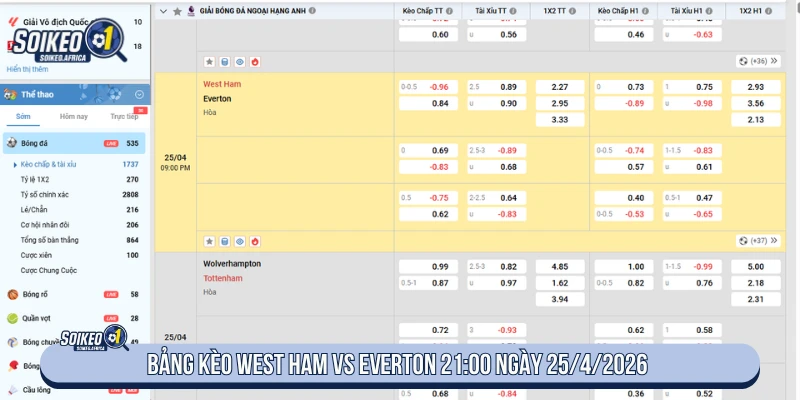 Soi kèo West Ham vs Everton 21:00 ngày 25/4/2026 Premier League Bảng kèo West Ham vs Everton 21:00 ngày 25/4/2026