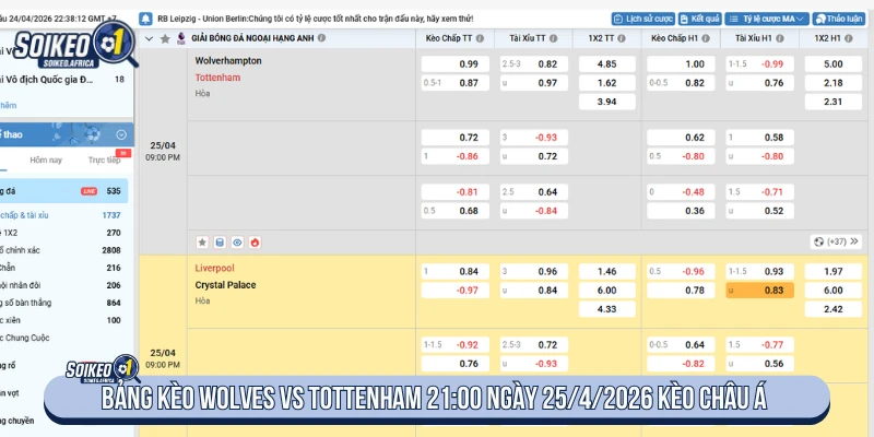 Bảng kèo Wolves Vs Tottenham 21:00 ngày 25/4/2026