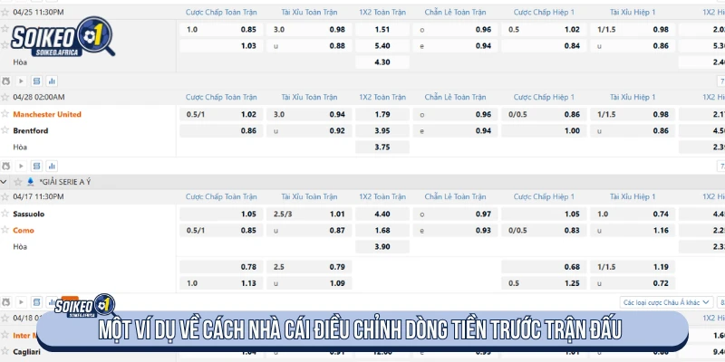 Ví dụ về biến động tỷ lệ trước trận đấu