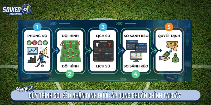 Quy trình phân tích dữ liệu trước trận được áp dụng rõ ràng