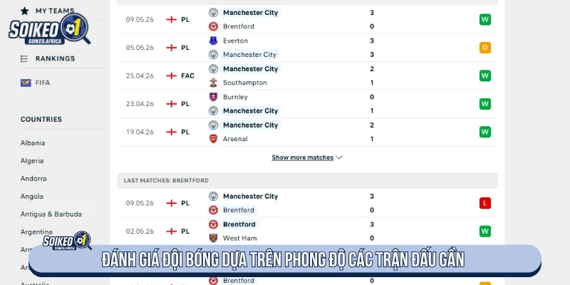 Soi Kèo - Soi Kèo Bóng Đá, Kèo Nhà Cái Hôm Nay Đánh giá đội bóng dựa trên phong độ