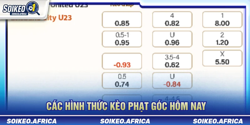 Kèo Phạt Góc Hôm Nay - Cách Phân Tích Kèo Góc Các loại kèo phạt góc hôm nay