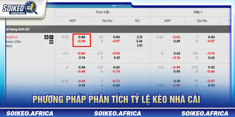 Cách phân tích tỷ lệ kèo nhà cái hiệu quả