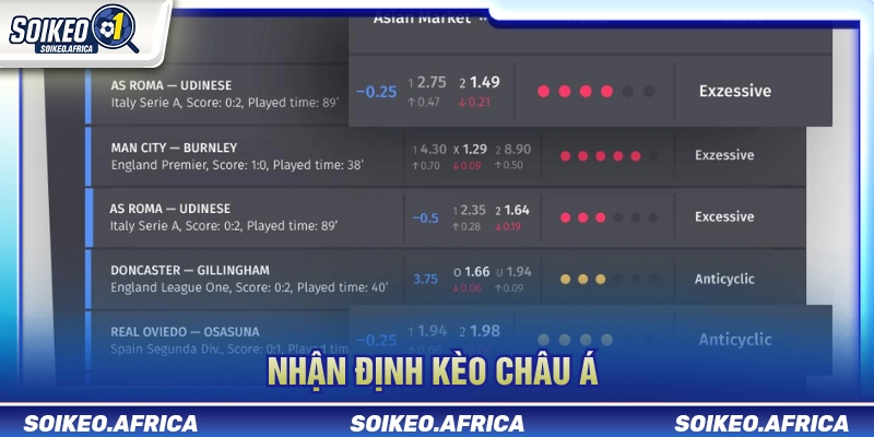 Nhận Định Kèo Hôm Nay - Cách Đọc Kèo Trước Trận Nhận định kèo hôm nay với kèo chấp châu Á
