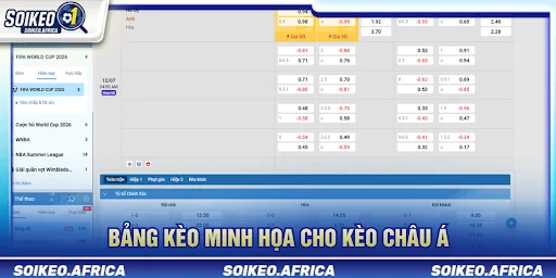 Đọc Tỷ Lệ Kèo Châu Á Trước Trận Sao Cho Đúng? Minh hoạ đọc tỷ lệ kèo châu Á trước trận trên bảng điện tử